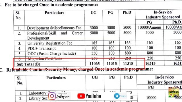 RPCAU mopup round spot admission 2021 | Fees structure for UG, PG & PhD courses | B.Sc, MBA, M.Sc смотреть онлайн