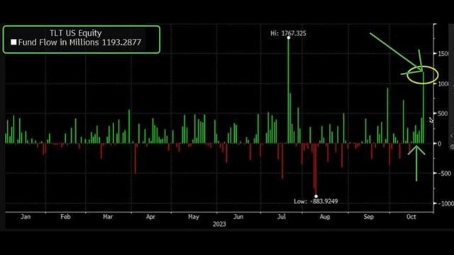Buyers Continue To Pile Into This Trade, While This NEWS Could Send The Market Higher! смотреть онлайн