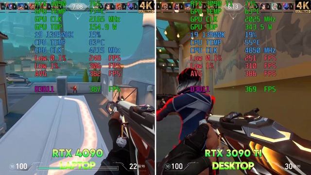 RTX 4090 LAPTOP vs RTX 3090 Ti DESKTOP - TESTED 10 GAMES смотреть онлайн