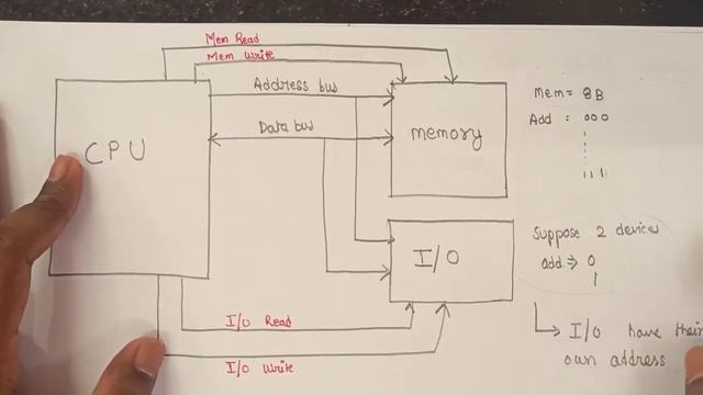 Computer Organization #64: I/O Mapped I/O & Memory Mapped I/O смотреть онлайн