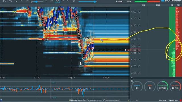 Live Futures Trading With Pro Trader Scott Pulcini смотреть онлайн