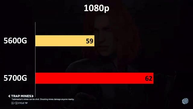 AMD RYZEN 5700G Vs 5600G NEW APU Benchmarks