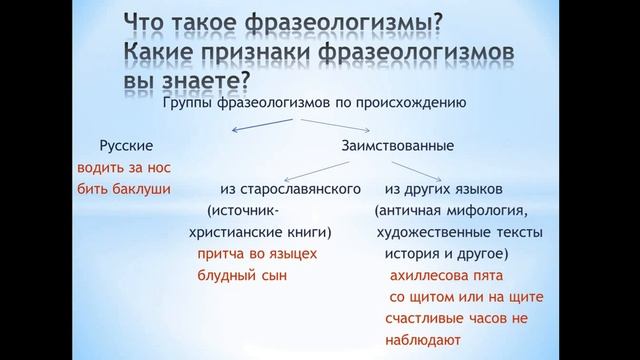 русский язык 10 класс 1 четверть 2 урок ЕМН смотреть онлайн