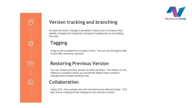 Introduction to version control system |git |github |git tutorial|github tutorial|free online cours смотреть онлайн