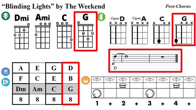 Blinding Lights by The Weekend (Modern Band Play-Along) смотреть онлайн