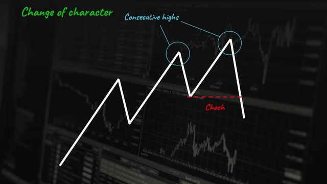 Best Reversal Trading Strategy SMC, Divergence смотреть онлайн
