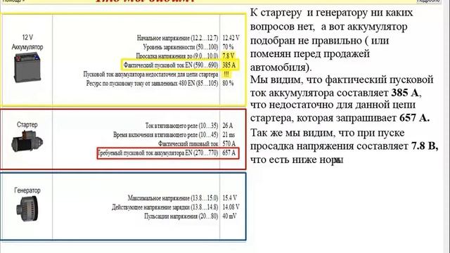 Стоит ли делать диагностику перед покупкой автомобиля? смотреть онлайн