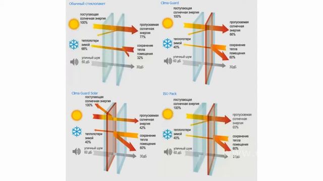 Энергосберегающее стекло смотреть онлайн