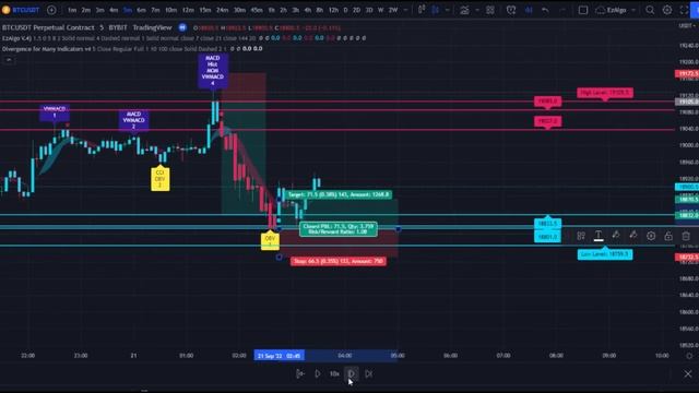 POWERFUL Divergence Indicator | Day-Trading Strategy Using Divergences For Many Indicators смотреть онлайн