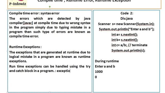 exception handling , types of errors in java. смотреть онлайн