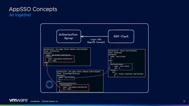 Securing Web Apps in Kubernetes Using Spring Authorization Server смотреть онлайн