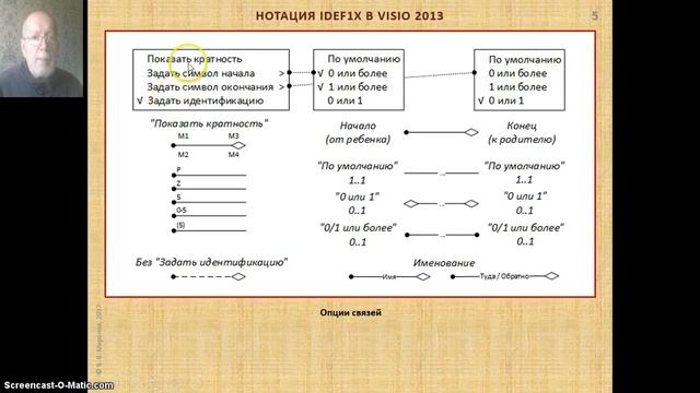 V13 4. Нотация IDEF1X смотреть онлайн