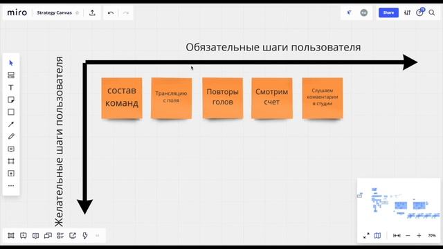 User Story Mapping: Общее понимание процесса смотреть онлайн