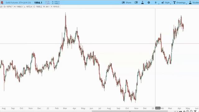 Get rich slowly or get poor quickly смотреть онлайн
