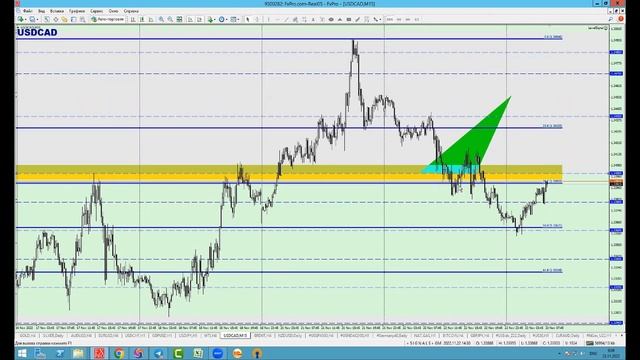 23 Noября Торговые сигналы и Обзор рынка смотреть онлайн