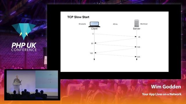Your App Lives on a Network: Networking for Web Developers смотреть онлайн