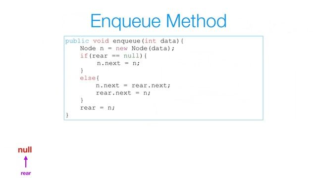 Circular Queue Implementation - Linked List смотреть онлайн