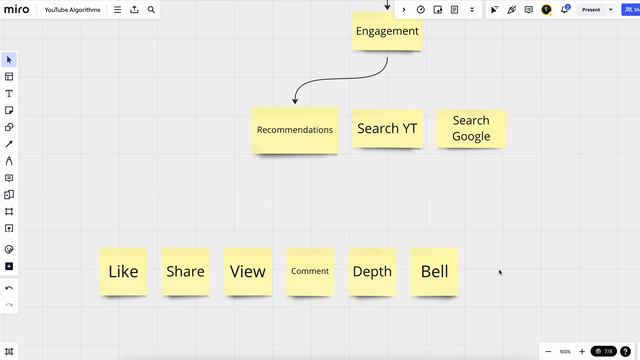 Как работают алгоритмы YouTube в 2024 по мнению Product Manager смотреть онлайн