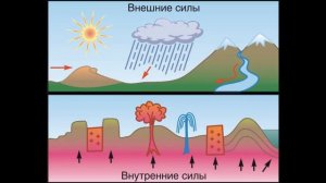 §18 'Земная кора - верхняя часть атмосферы', География 5-6 классы, Полярная звезда