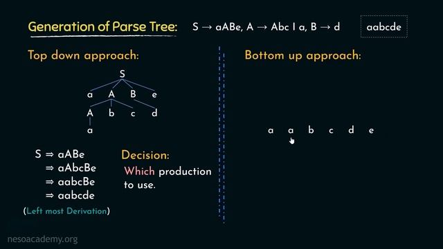 Introduction to Parsers смотреть онлайн