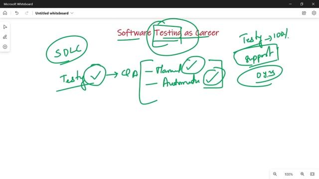 Software Testing as Career || Future Scope || @Frontlinesmedia смотреть онлайн
