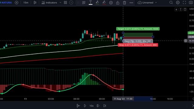 I Found The Highest Win Rate 15 Minute Scalping Trading Strategy Ever