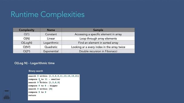Time complexity examples смотреть онлайн