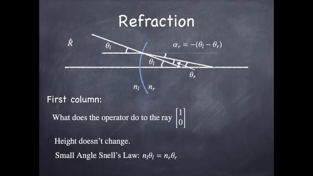 matrix methods: Optics with matrices смотреть онлайн