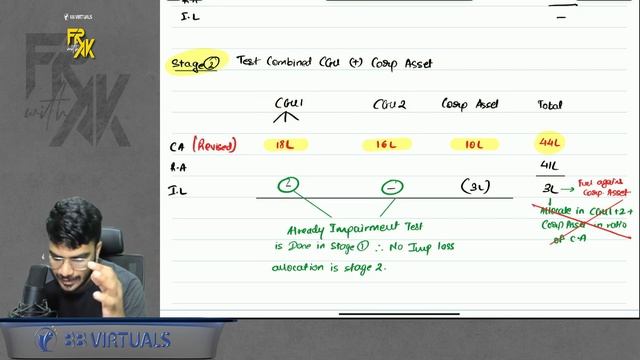 IND AS 36 Revision (100% English) | CA Final FR English Revision | CA Aakash Kandoi смотреть онлайн