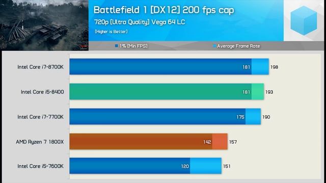 Intel Core i5-8400 Review, Cheapest 6-core Money Can Buy! [Current Gen] смотреть онлайн