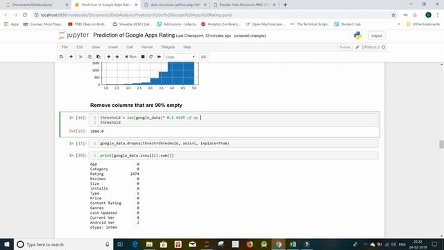Data Analysis on a Kaggle's Dataset смотреть онлайн