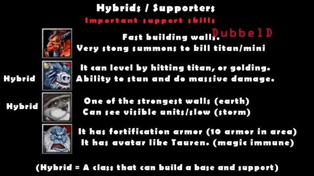 Island Defense Guide смотреть онлайн