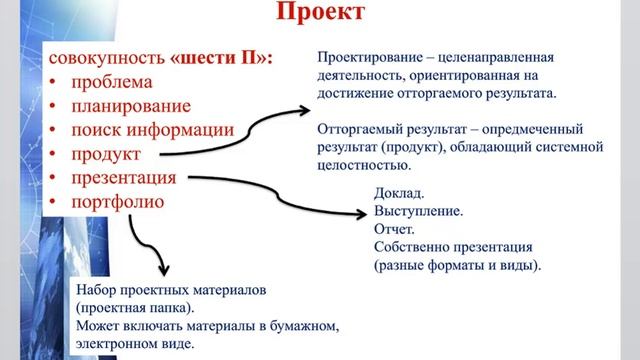 Формирование УУД через проектную деятельность смотреть онлайн