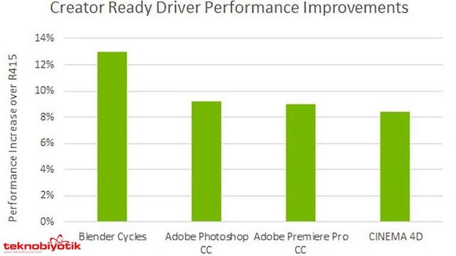 Nvidia Tarafında Bedava Performans Artışı ! смотреть онлайн