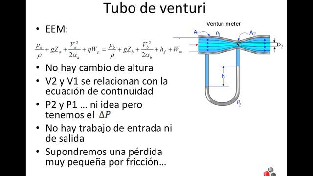 OTM45: Tubo de Venturi смотреть онлайн