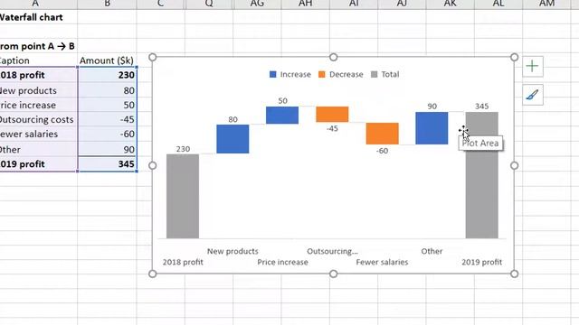 Waterfall charts in Excel & PowerPoint смотреть онлайн