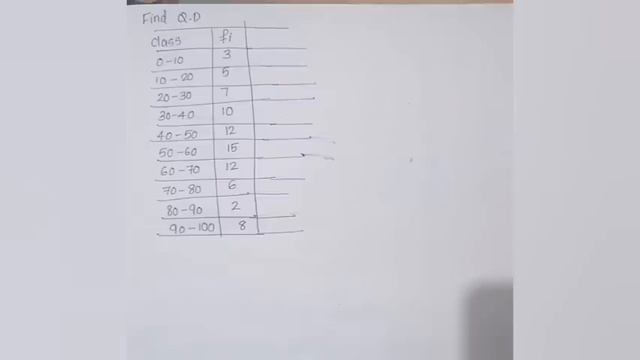 Measures of dispersion||Range||Mean deviation||Quartile deviation||standard deviation||Statistics смотреть онлайн