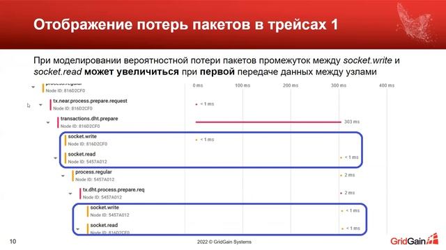 Трейсинг для мониторинга сетевых проблем в Apache Ignite смотреть онлайн
