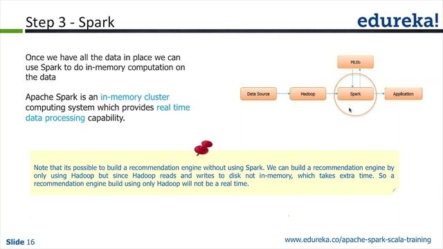 Spark Example - Movie Recommendation Engine with Spark | Collaborative Filtering Algorithm | Edurek смотреть онлайн