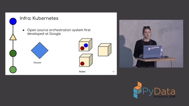 Deploying JupyterHub with Kubernetes - Camilla Montonen смотреть онлайн