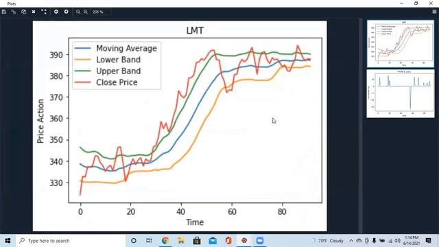 Bollinger Band Trading Bot | Tradier APIs смотреть онлайн