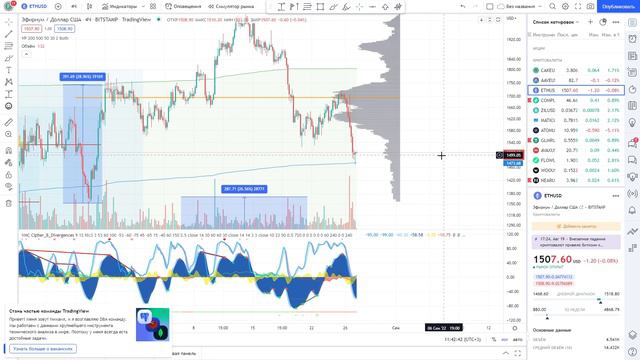 To The *** #1. СРОЧНО! Биткоин ГОТОВИТСЯ К ПАДЕНИЮ смотреть онлайн