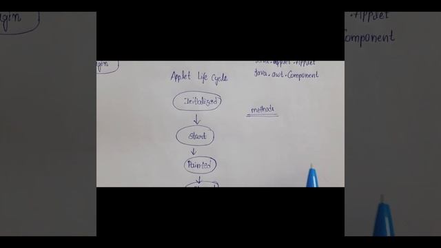 APPLETS | LIFECYCLE | JAVA| PART-1 #java #programming #youtubegrowth #tech #telugu #software #viral смотреть онлайн