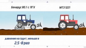 Полугусеничный ход на трактор МТЗ-80,82 Преимущества,история применения.
