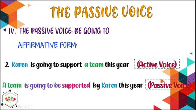 GRAMMAR: Passive Voice- Future WILL and BE GOING TO смотреть онлайн