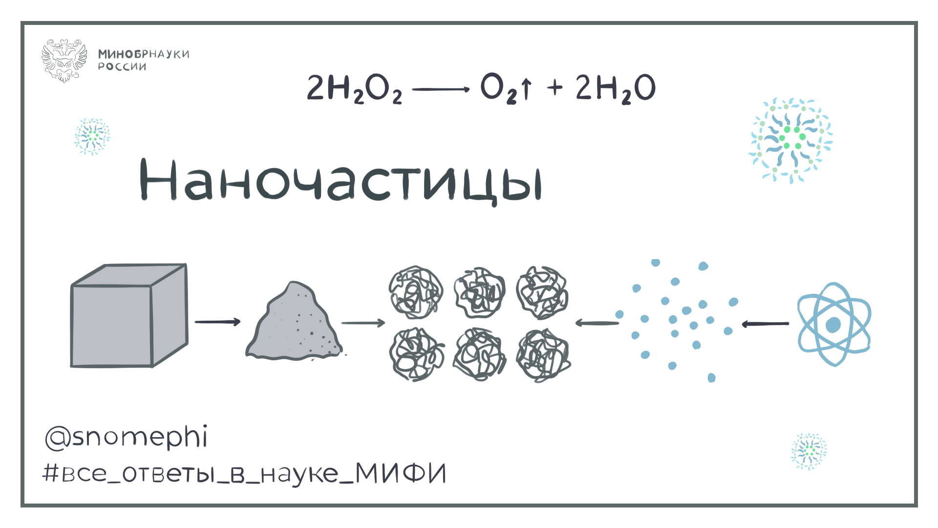 Наночастицы | Все ответы в науке