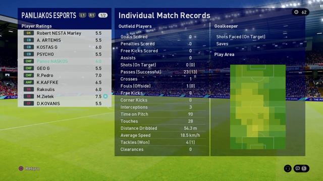 Paniliakos esports - Hellas pes legends 2-1 HFP MD34 stats смотреть онлайн