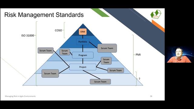 Webinar 16 Management Risk in Agile Environments смотреть онлайн