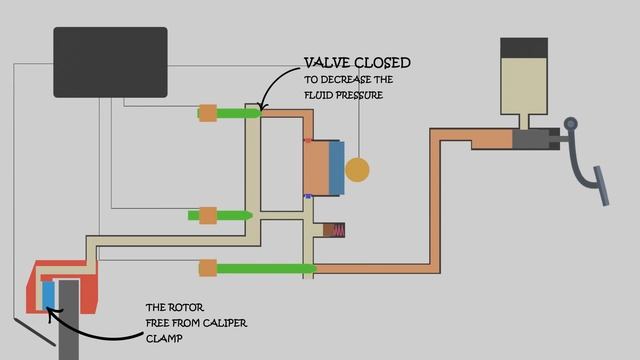 How Anti-Lock Brake System (ABS) Works ? смотреть онлайн