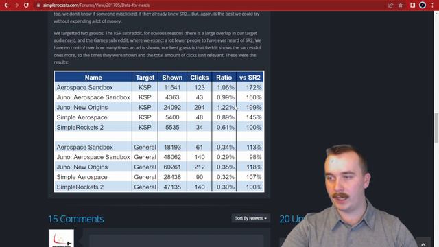 SimpleRockets 2 is gone for good! смотреть онлайн